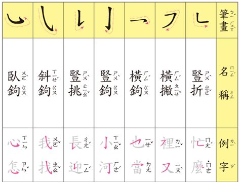 11畫字|總畫數11畫的國字一覽